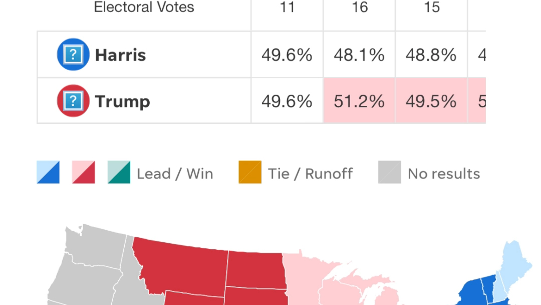 贝西克塔斯继续胜利势头，领先优势越来越大